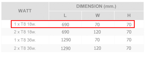 ขนาดโคมกันน้ำกันฝุ่น 1x18W
