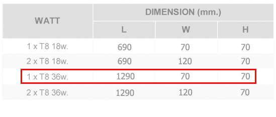 ขนาดโคมกันน้ำกันฝุ่น 1x36W