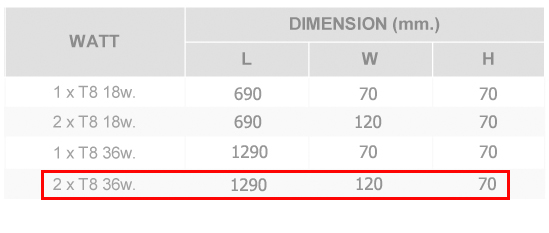 ขนาดโคมกันน้ำกันฝุ่น 2x36W